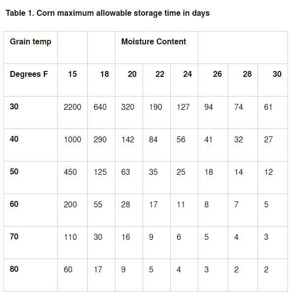 F-Prod-Grain-Drying-table